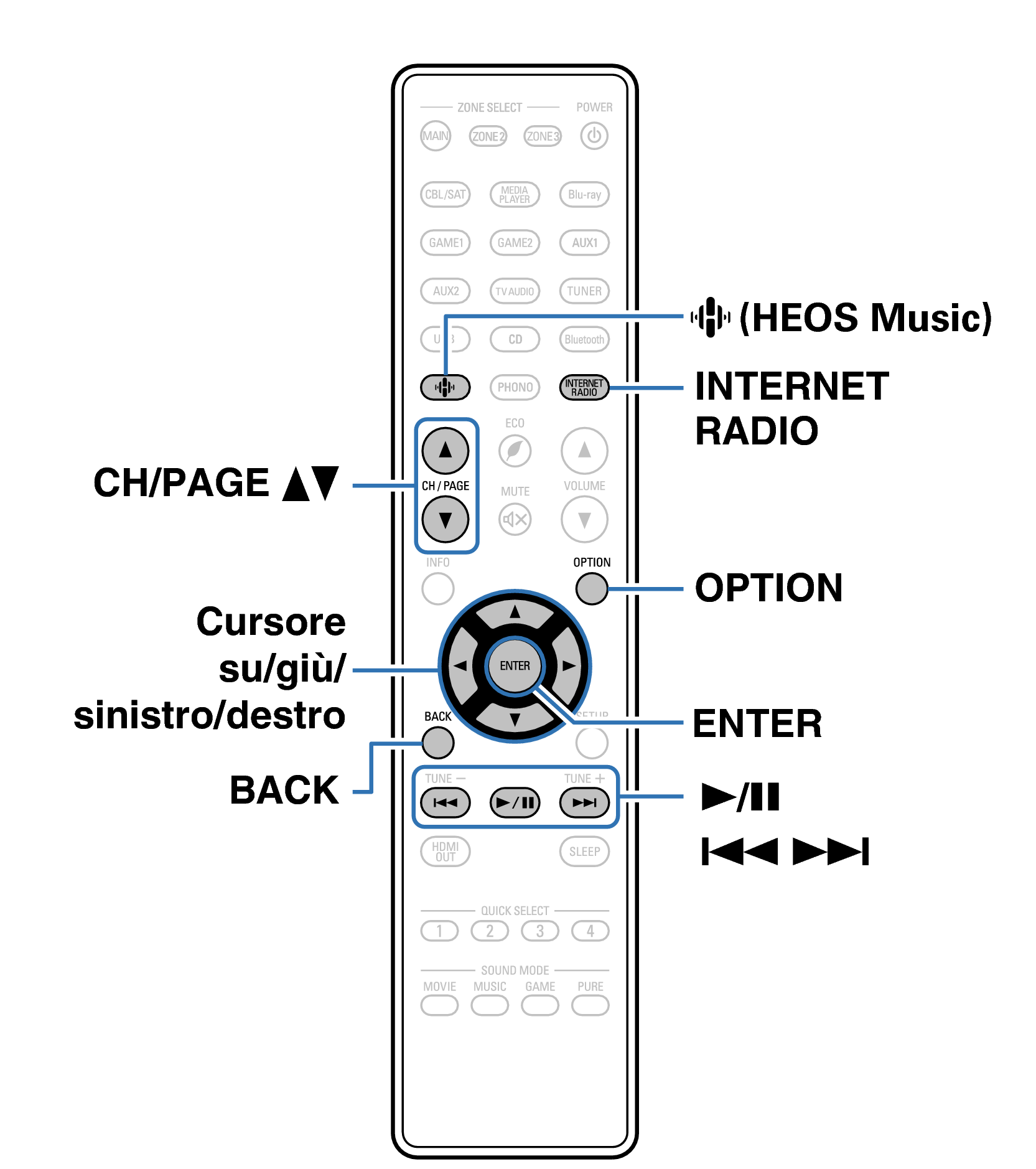 Ope InternetRadio RC1252